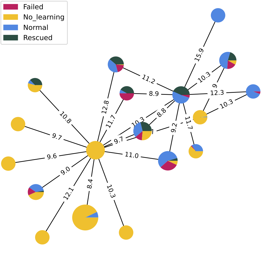 ClusterGraph