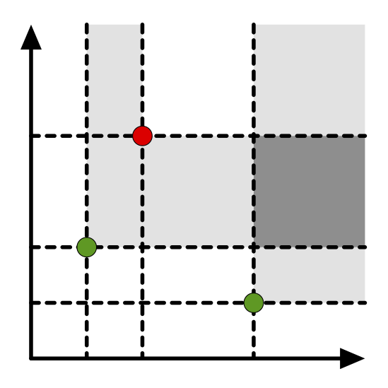 Filtration diagram
