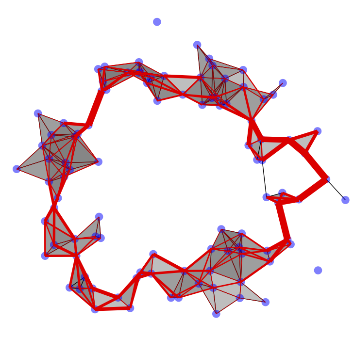 Harmonic cycle